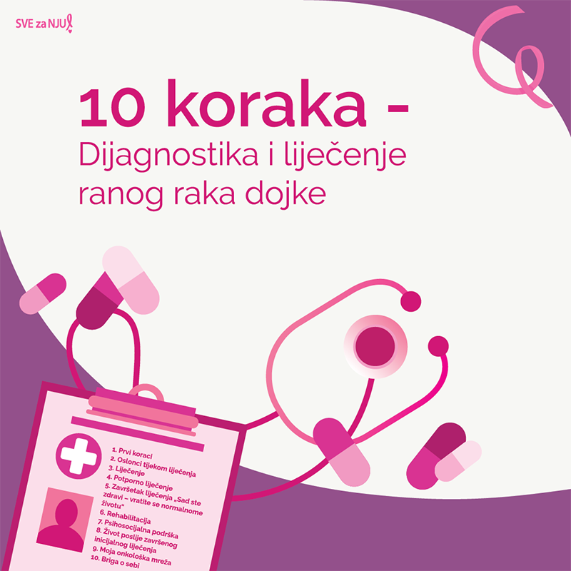 10 koraka - Dijagnostika i liječenje ranog raka dojke